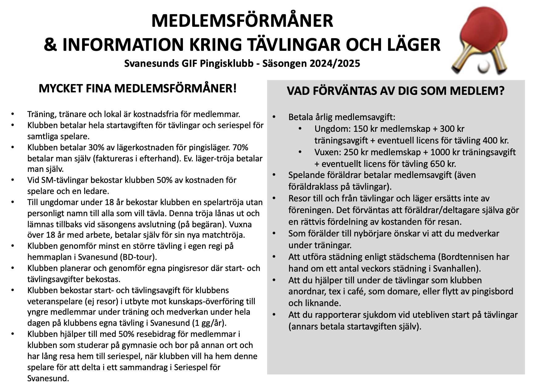 Förmåner och Förväntningar Svanesunds bordtennis